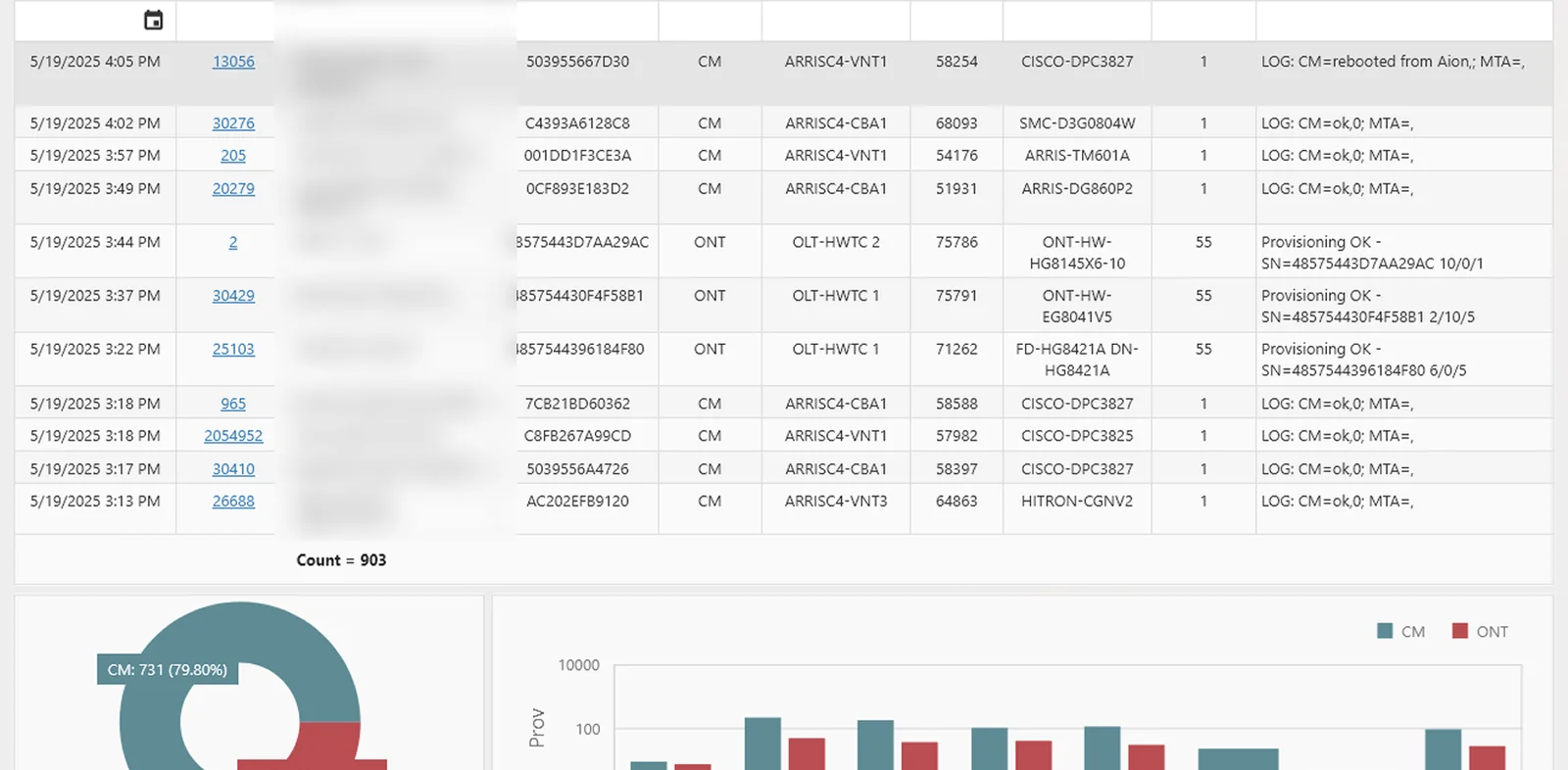Log de aprovisionamiento con 903 equipos, cada uno con su OLT, slot y puerto